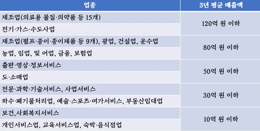 노란우산공제-가입대상