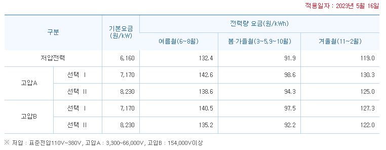 한전 일반용 저압 전기요금표