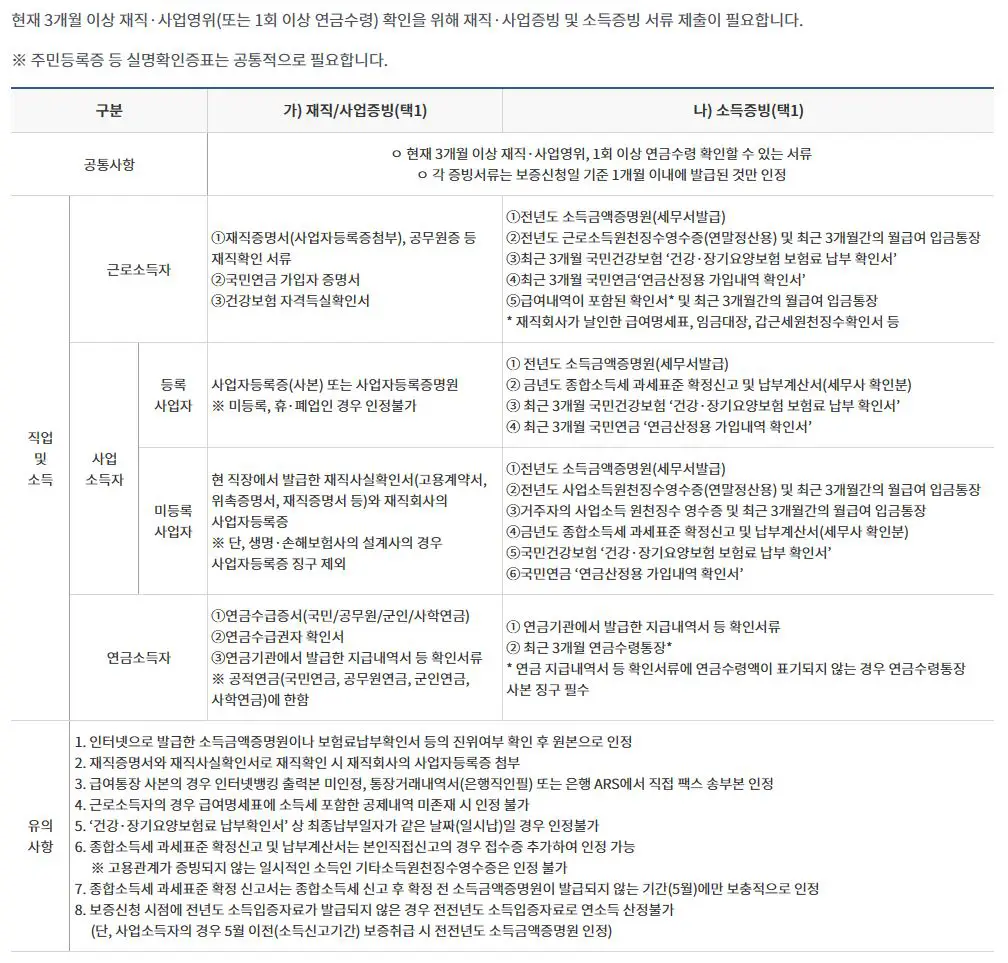 햇살론뱅크-제출서류