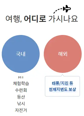 국내-해외-여행선택-화면