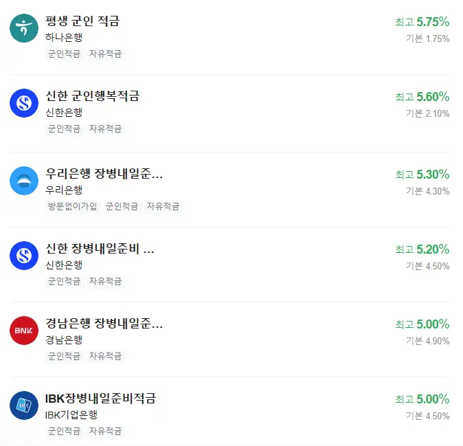 각-은행에서-제공하는-장병내일준비적금