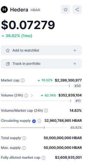 헤데라-HBAR-코인-거래상황