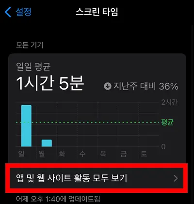 아이폰 스크린 타임